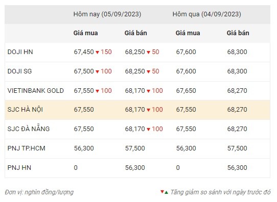 giá vàng