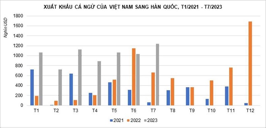 xuất khẩu cá ngừ