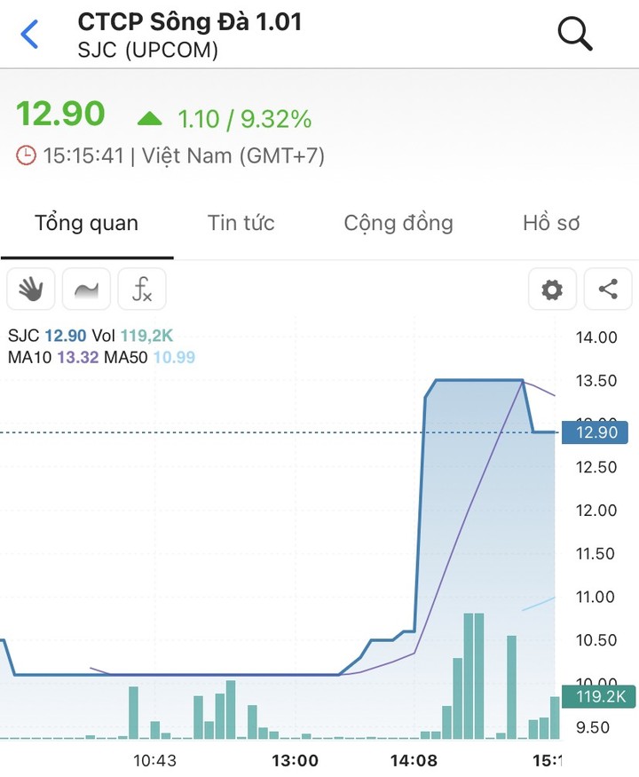 Cổ phiếu SJC