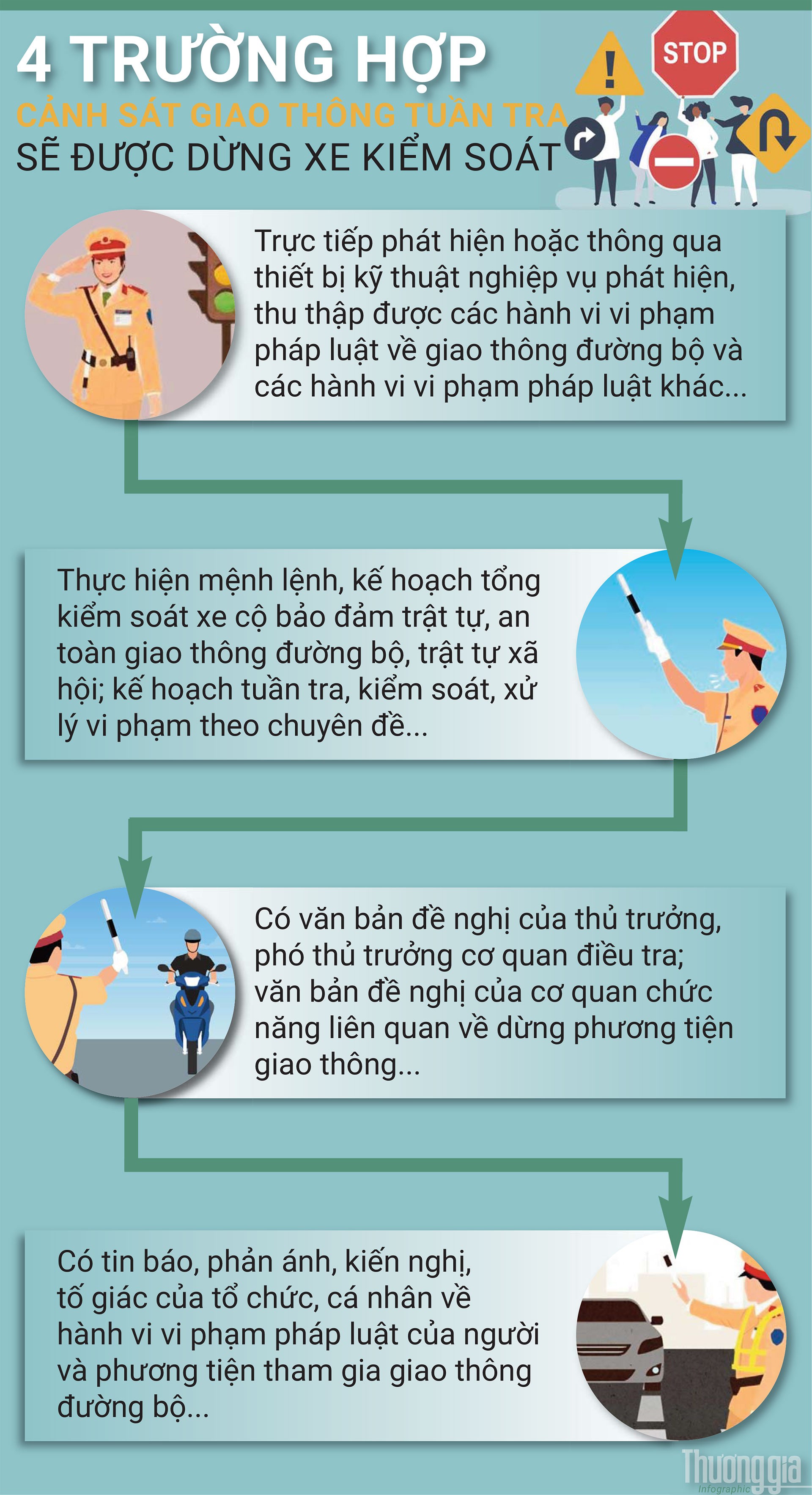 cảnh sát giao thông 